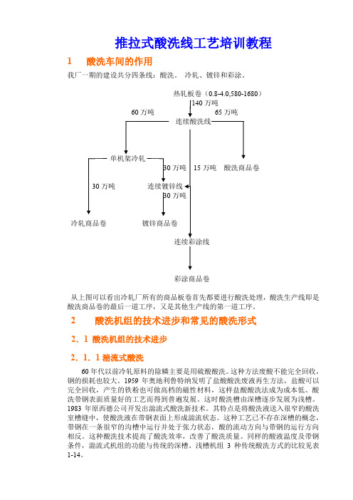 推拉式酸洗线工艺培训教程(47页)