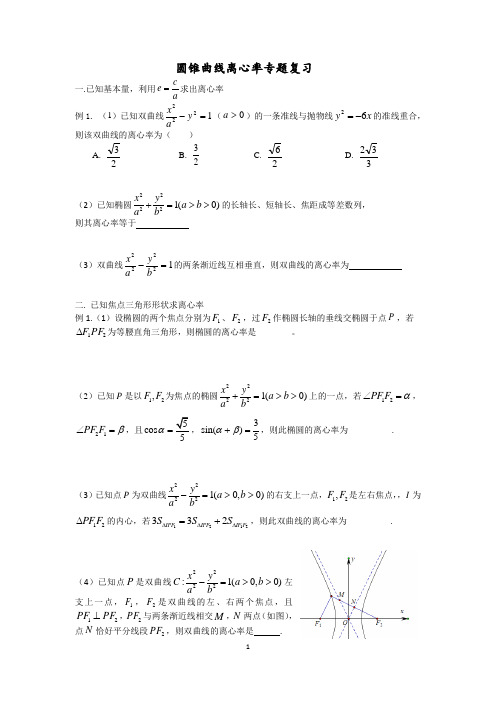 椭圆离心率专题(1)