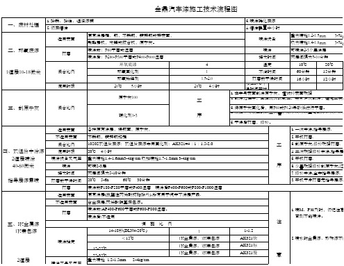 油漆施工流程图