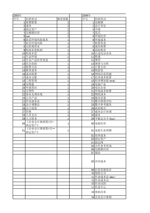 【国家社会科学基金】_成本核算_基金支持热词逐年推荐_【万方软件创新助手】_20140807