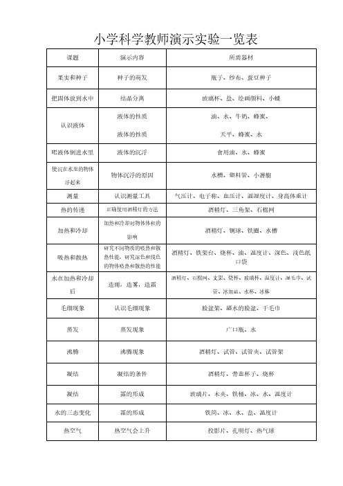 【VIP专享】小学科学教师演示实验一览表