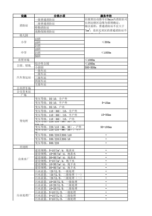 公共设施服务半径