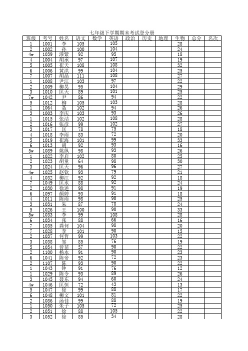 副本2014年春季七年级各科成绩总表