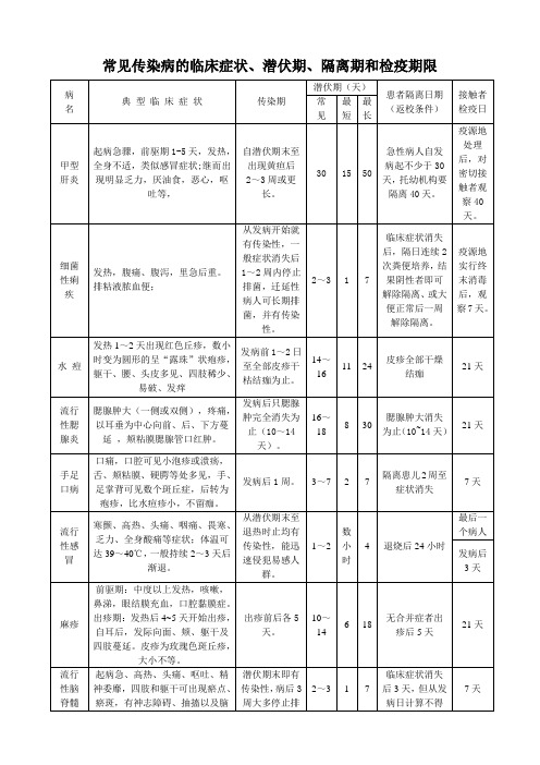 常见传染病的临床症状、潜伏期、隔离期和检疫期限