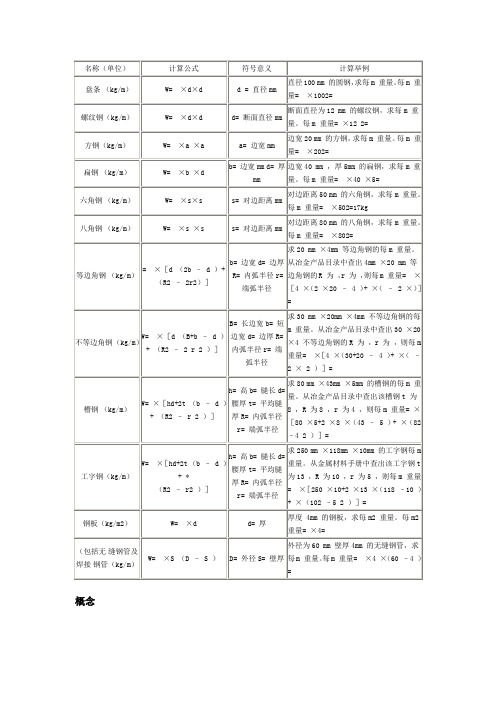 方钢理论重量计算式及重量表