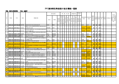 金融一览表