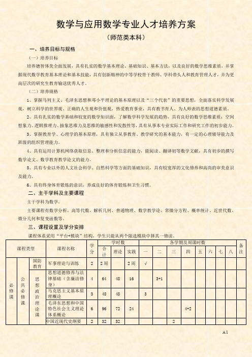 数学与应用数学专业人才培养方案