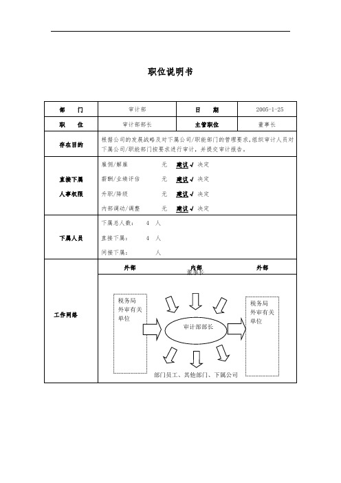 职位说明书-审计部长