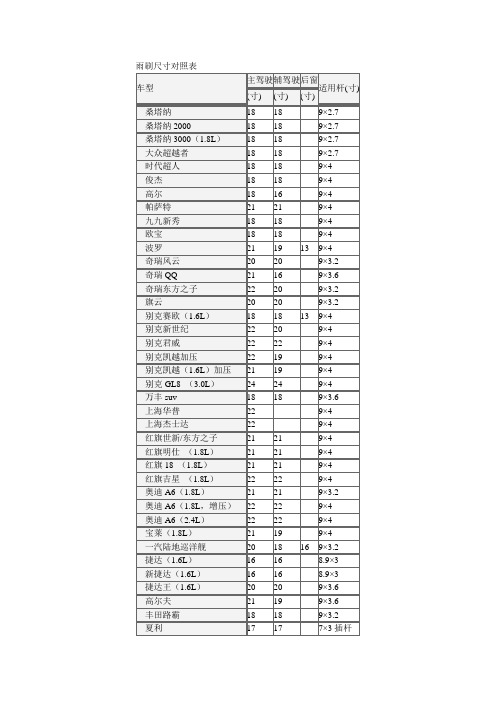 雨刷尺寸对照表