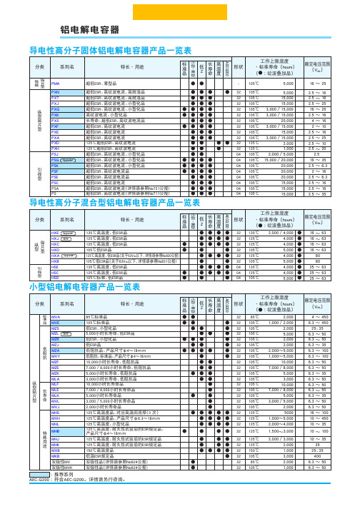 各类铝电解电容器产品一览表