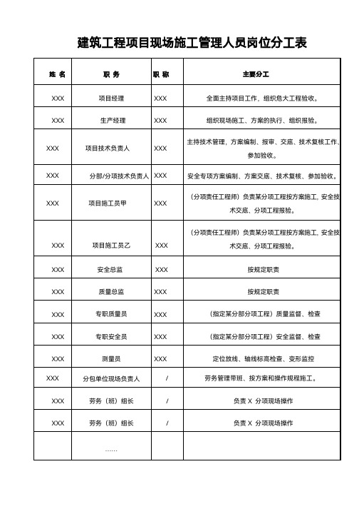 建筑工程项目现场施工管理人员岗位分工表