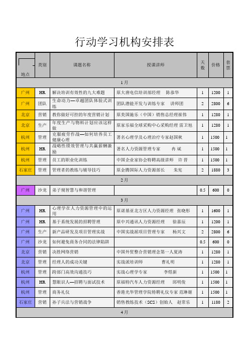 行动学习机构安排表(全国)之欧阳数创编