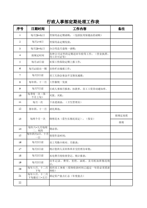 行政人事部工作清单1