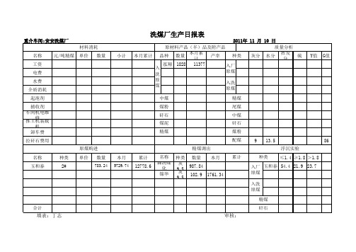 洗煤厂生产日报表