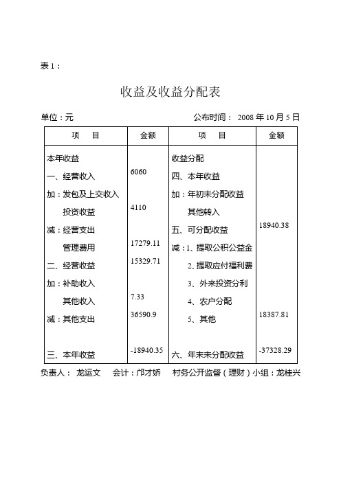 收益及收益分配表