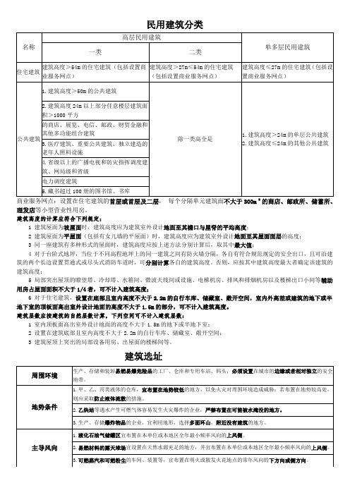 民用建筑分类、建筑选址