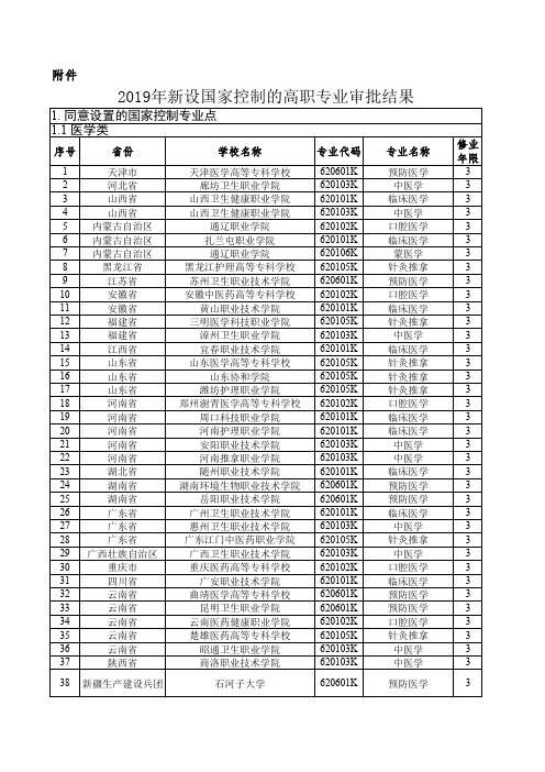 2019年新设国家控制的高职专业审批结果