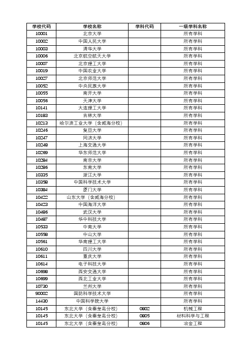 学校代码学校名称学科代码一级