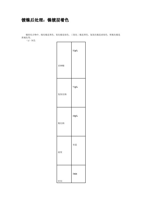 镀镍后处理：镍镀层着色