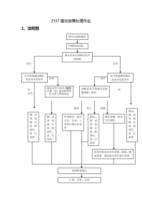 ZYJ7道岔故障处理及数据参考