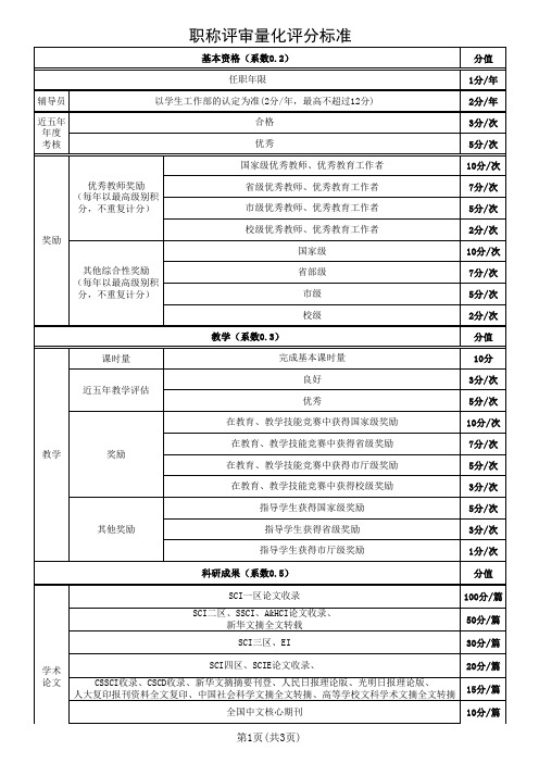 职称评审量化评分标准