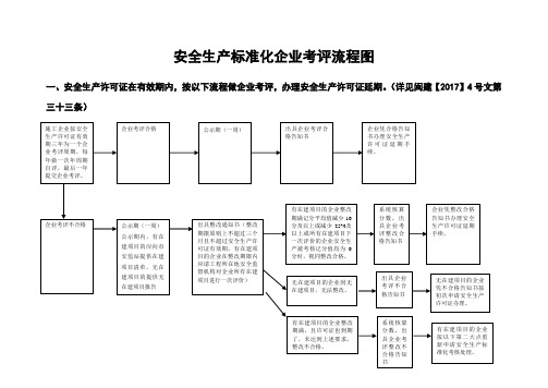 安全生产标准化企业考评流程图(闽建【2017】4号文)