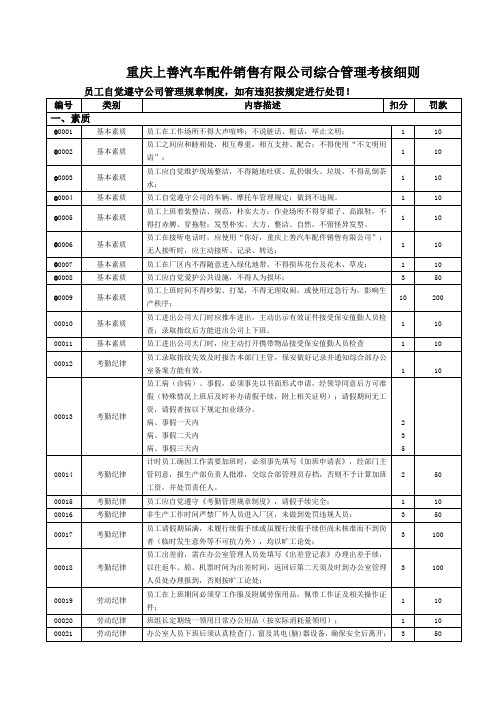 综合管理考核细则