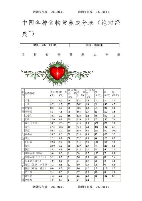 中国各种常见食物营养成分表之欧阳美创编