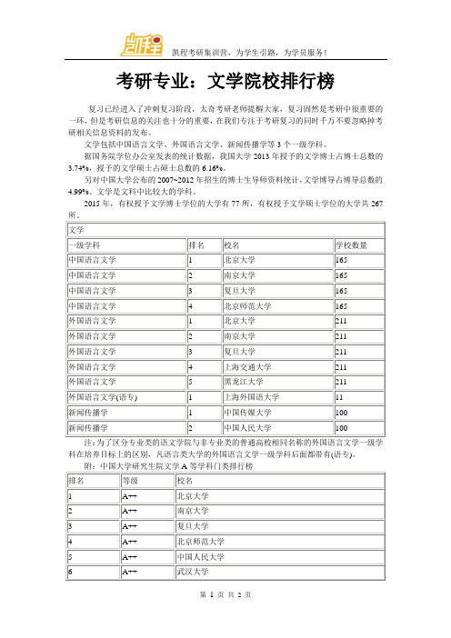 考研专业:文学院校排行榜