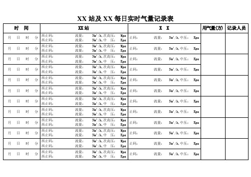 天然气公司冬季供气保障天然气调压门站每日实时气量记录表模板