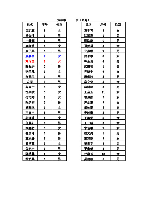 2013年初一新生分班一览表(新)