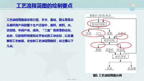 有色冶金技术专业《5.2.4工艺流程简图的绘制要点》