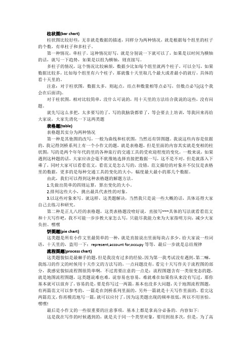 雅思图表题详解