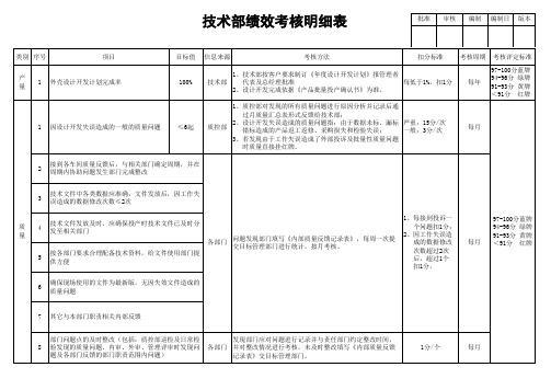 技术部绩效考核明细表