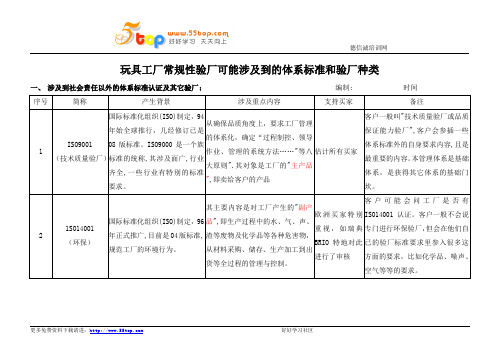 玩具工厂验厂体系标准和验厂种类汇编