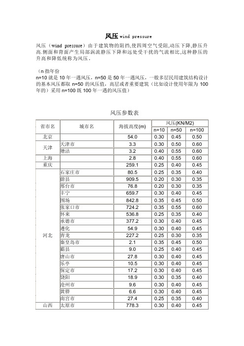 风压(附参数表)