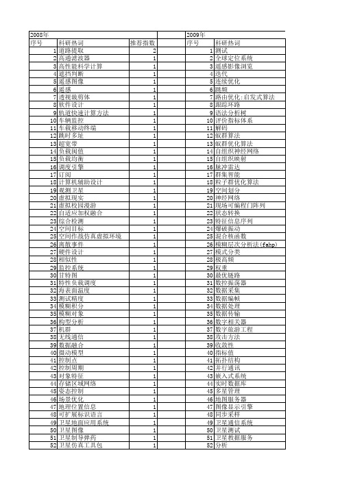 【计算机工程与设计】_卫星_期刊发文热词逐年推荐_20140727
