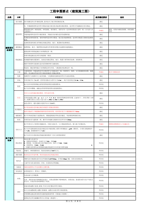 工程审图要点(建筑施工图) 