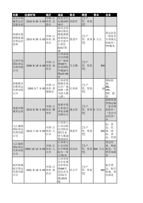 2018年江西省货运行业企业名录706家