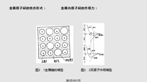 塑性理论金属塑性变形的物理基础概要