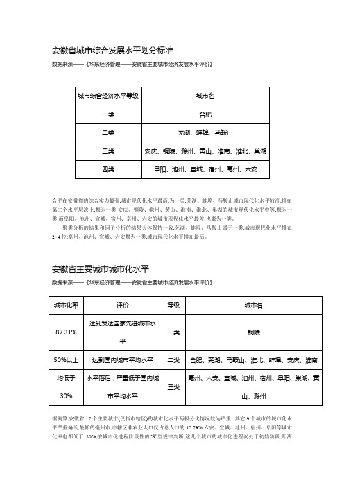 安徽省城市综合发展水平划分标准