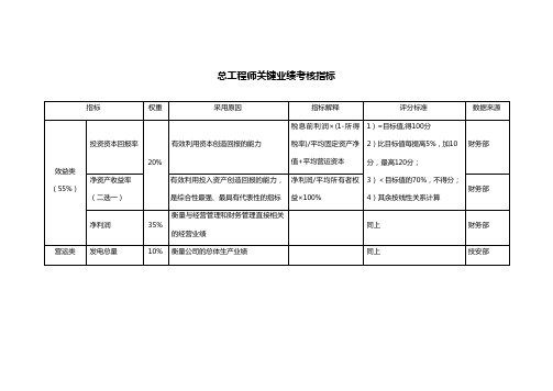 能源集团总工程师绩效考核指标