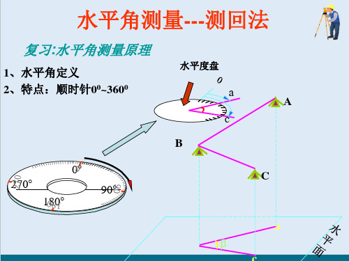 角度测量—水平角测量(建筑工程测量)