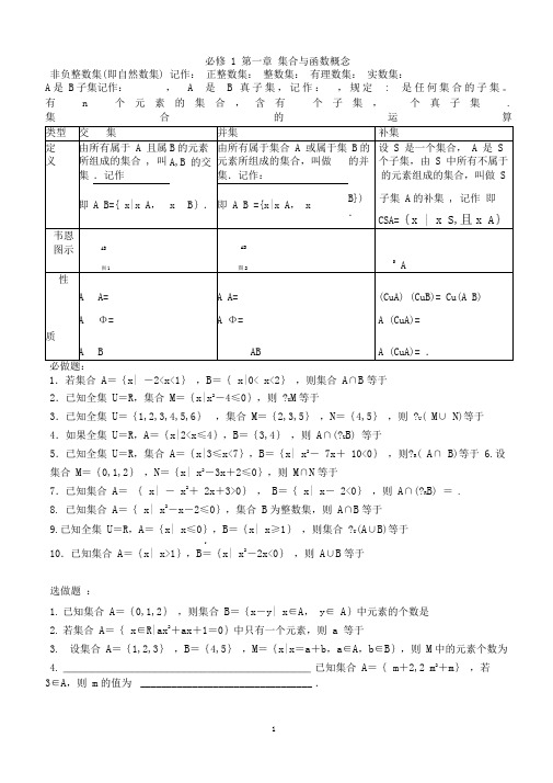 2020高一数学暑假作业