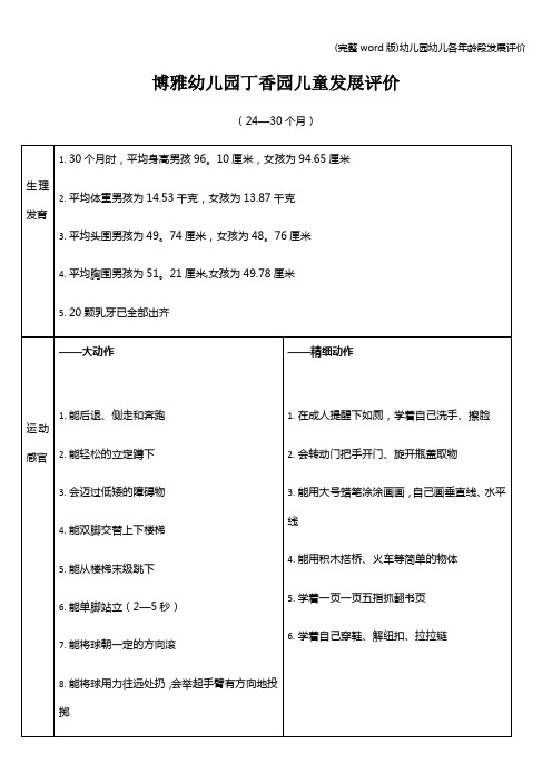 (完整word版)幼儿园幼儿各年龄段发展评价