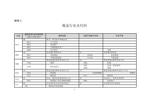 覆盖行业及代码