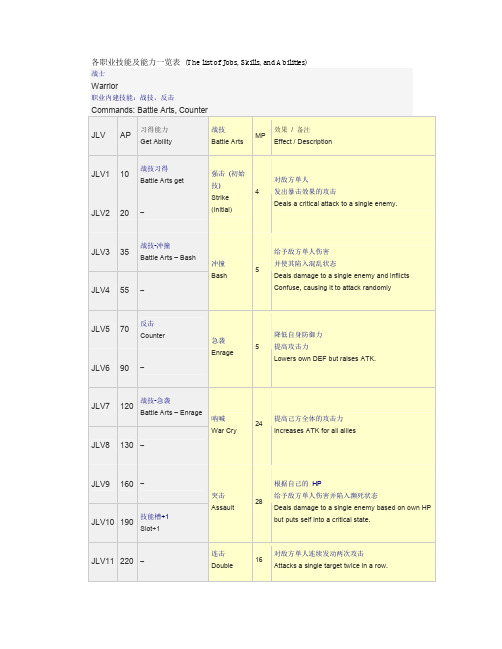 最终幻想维度攻略之 各技职业能及能力一览表