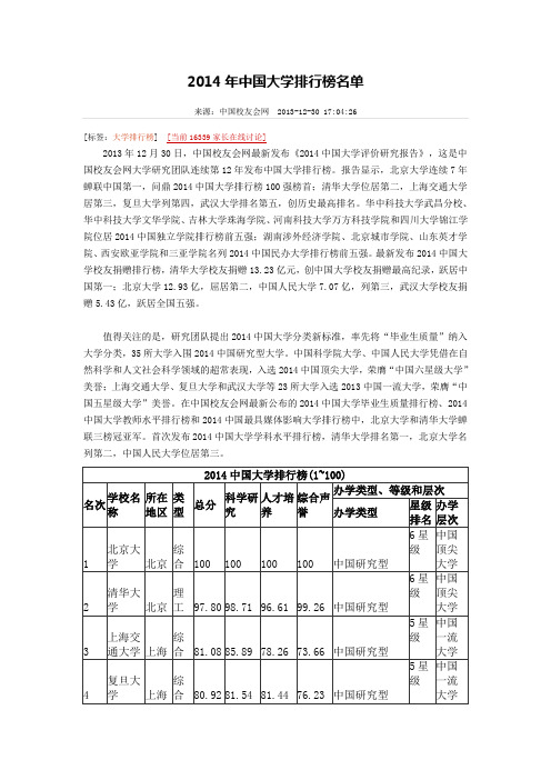 2014年中国大学排行榜名单