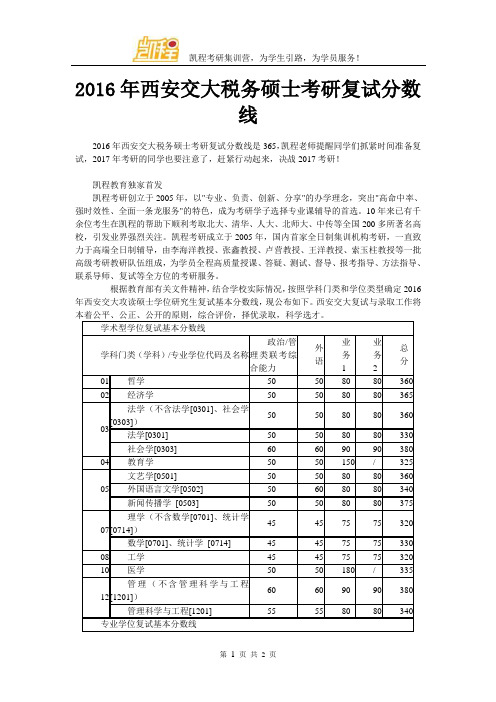 2016年西安交大税务硕士考研复试分数线