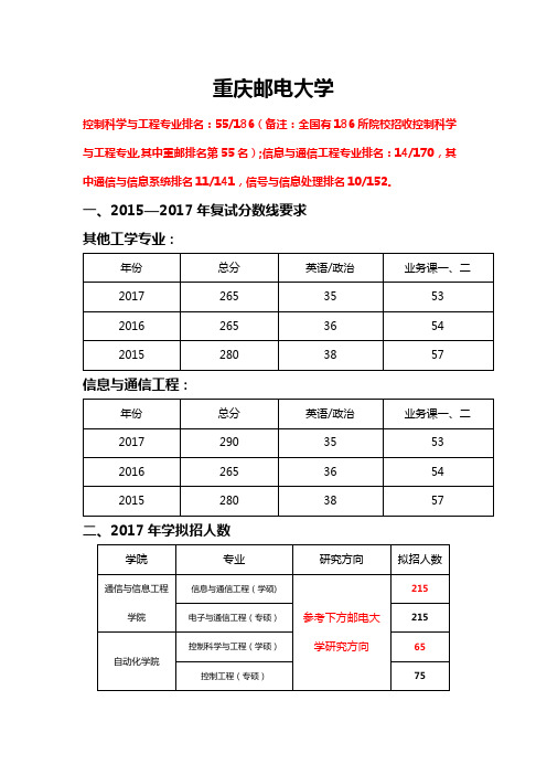 重庆邮电大学考研通信工程和控制工程专业分析报告